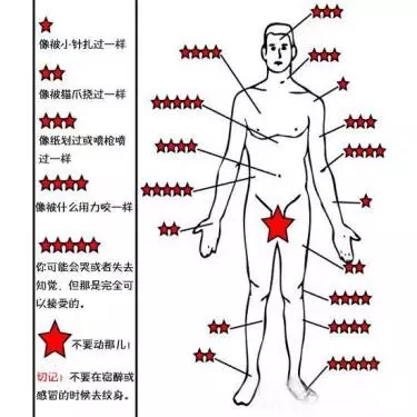 广州纹身纹身男性的魅力